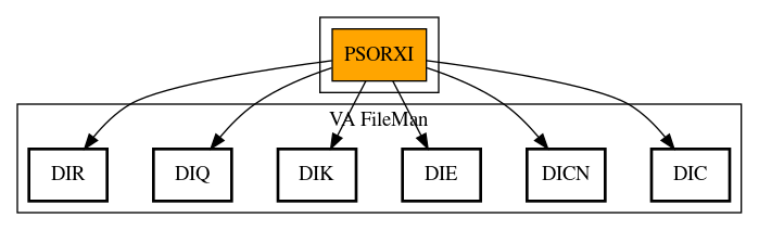 Call Graph