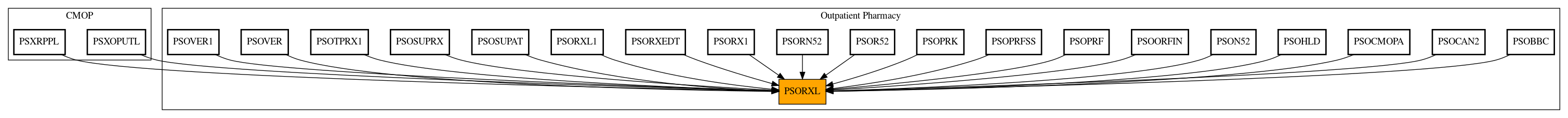 Caller Graph