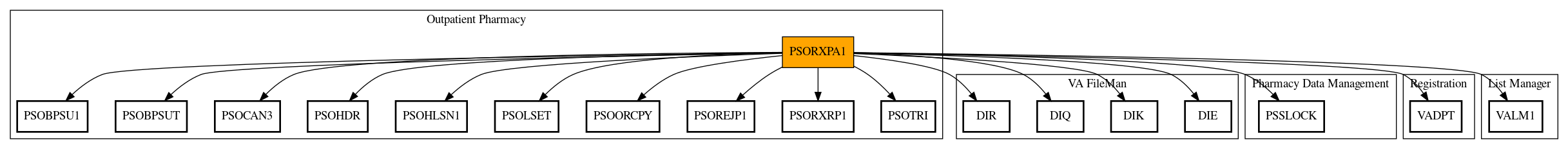 Call Graph