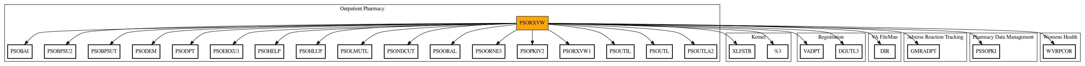 Call Graph