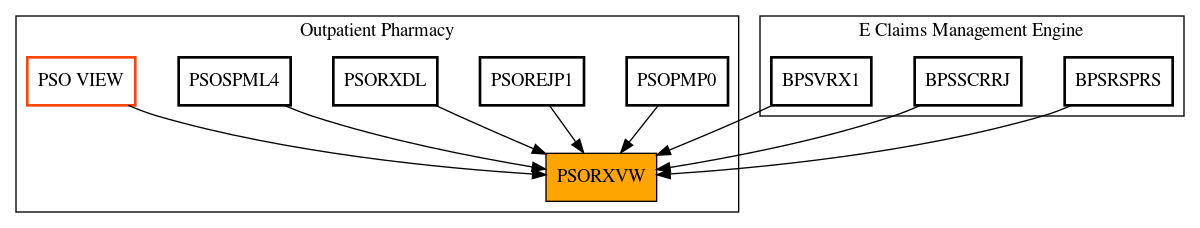 Caller Graph