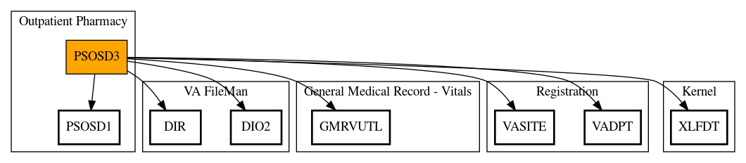 Call Graph