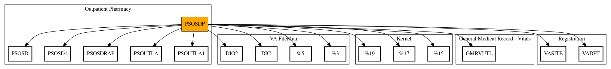 Call Graph