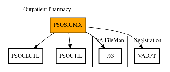 Call Graph