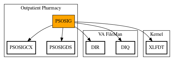 Call Graph