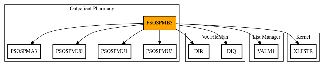 Call Graph