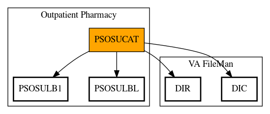 Call Graph