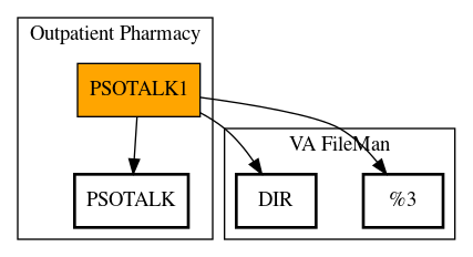 Call Graph