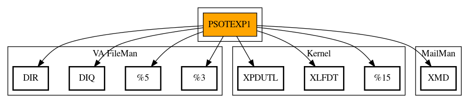 Call Graph