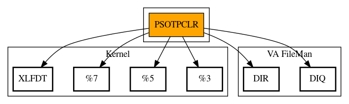 Call Graph