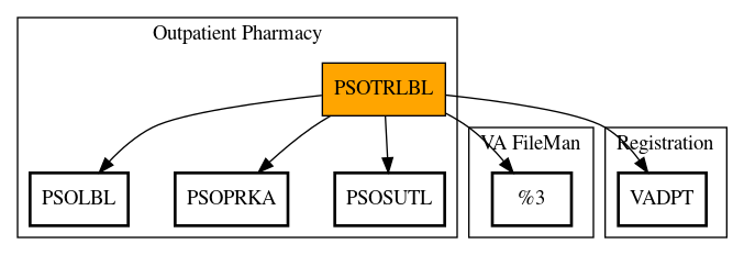 Call Graph