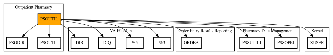 Call Graph