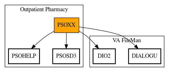 Call Graph