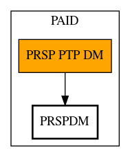 Call Graph