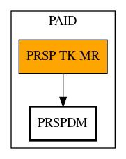 Call Graph