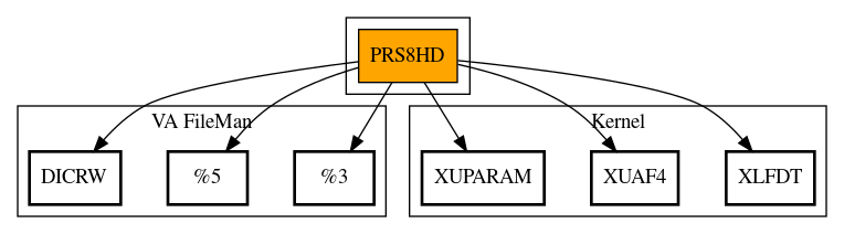 Call Graph