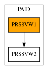 Call Graph