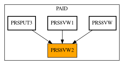 Caller Graph