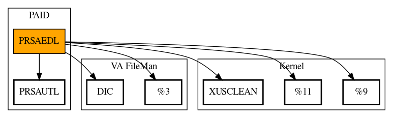 Call Graph