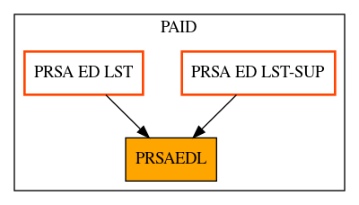 Caller Graph