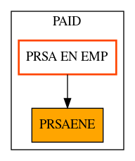 Caller Graph