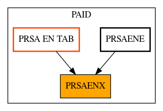 Caller Graph