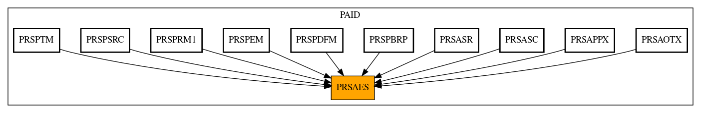 Caller Graph