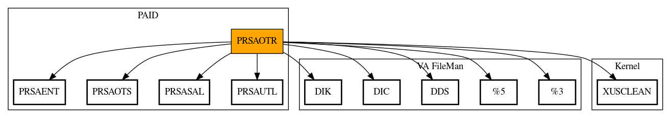 Call Graph