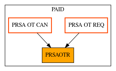 Caller Graph