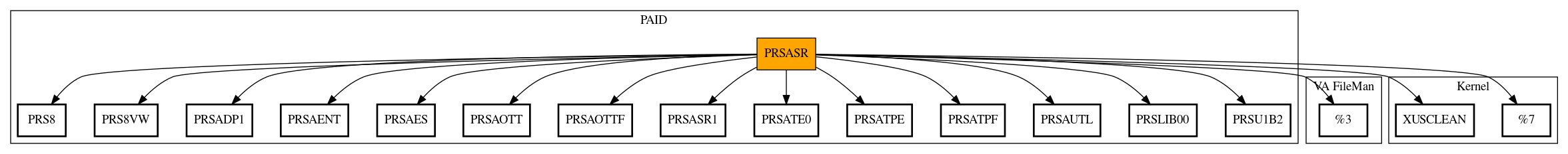 Call Graph