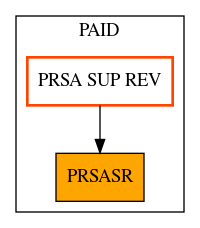 Caller Graph