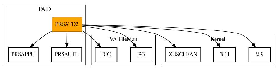 Call Graph