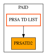 Caller Graph