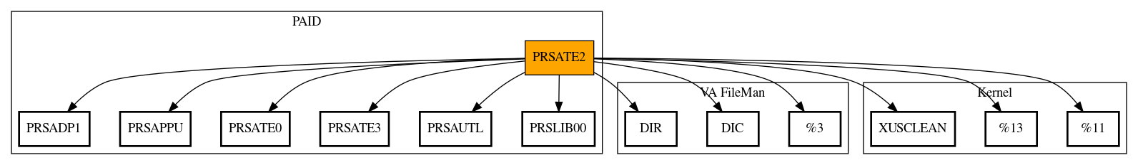 Call Graph