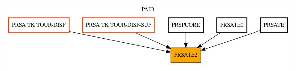 Caller Graph