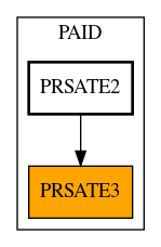 Caller Graph