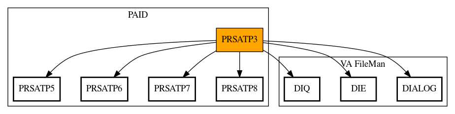 Call Graph