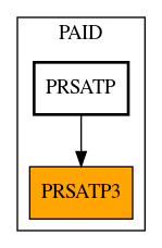 Caller Graph