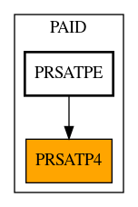 Caller Graph