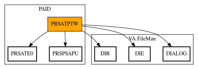 Call Graph