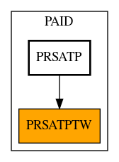 Caller Graph