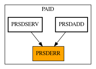 Caller Graph