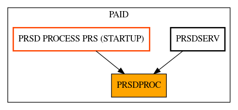 Caller Graph