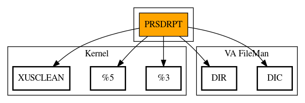 Call Graph