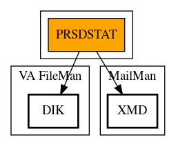 Call Graph