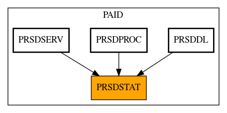 Caller Graph