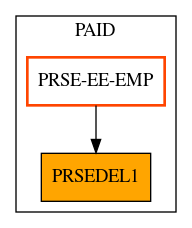 Caller Graph