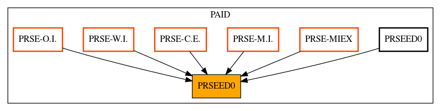 Caller Graph