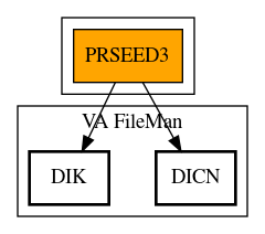 Call Graph