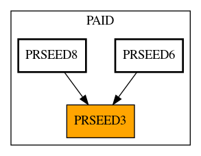 Caller Graph